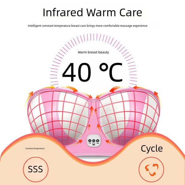 Breast Massager Breast Massage Postpartum Lactation - Clear Vision™️Glasses